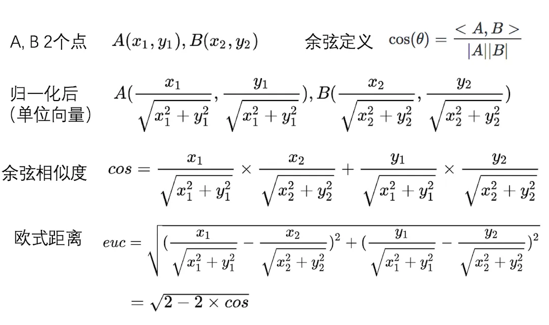 余弦相似