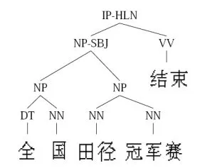 NLP举例