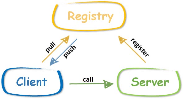 geerpc registry