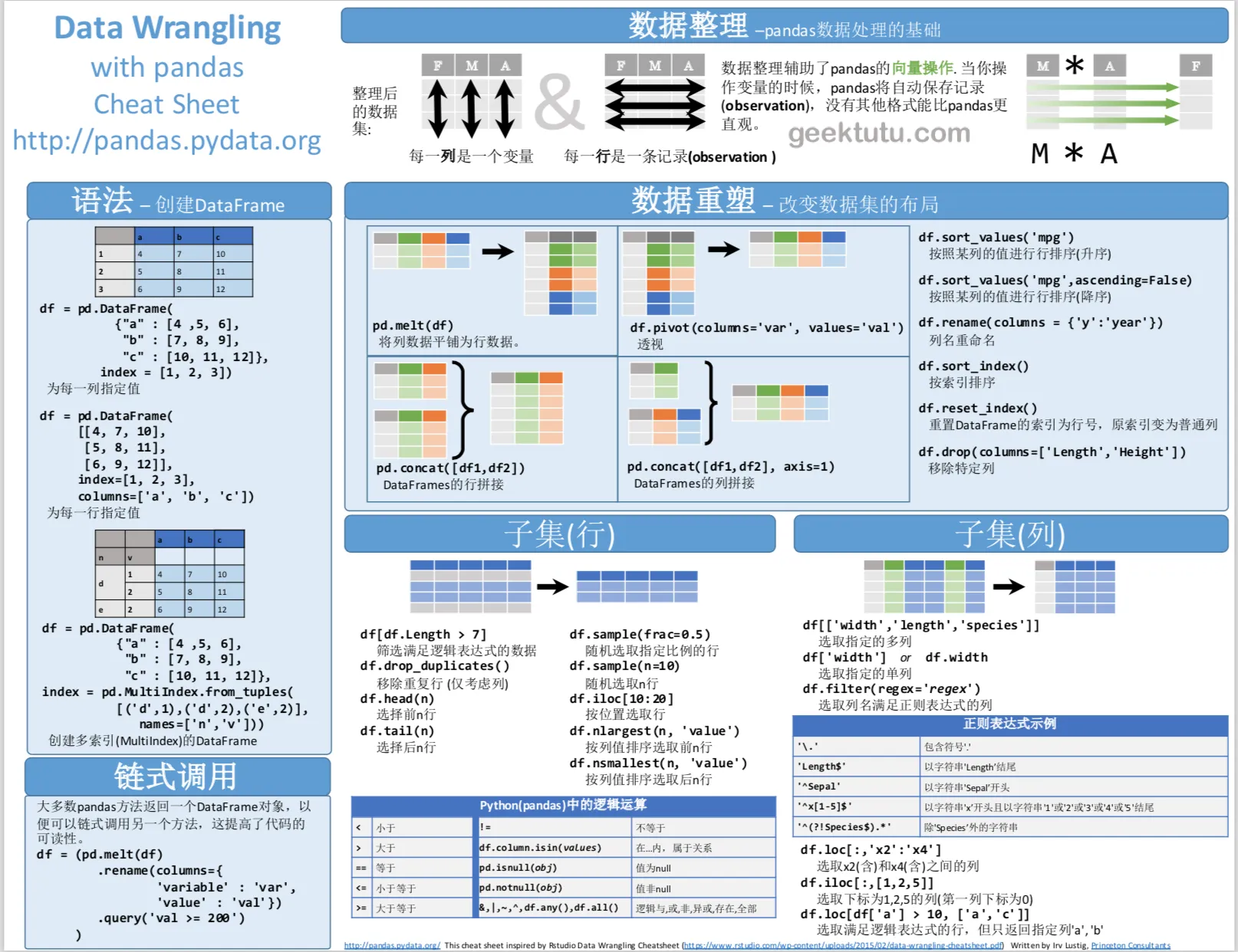 Pandas_Cheat_Sheet_zh_CN_1