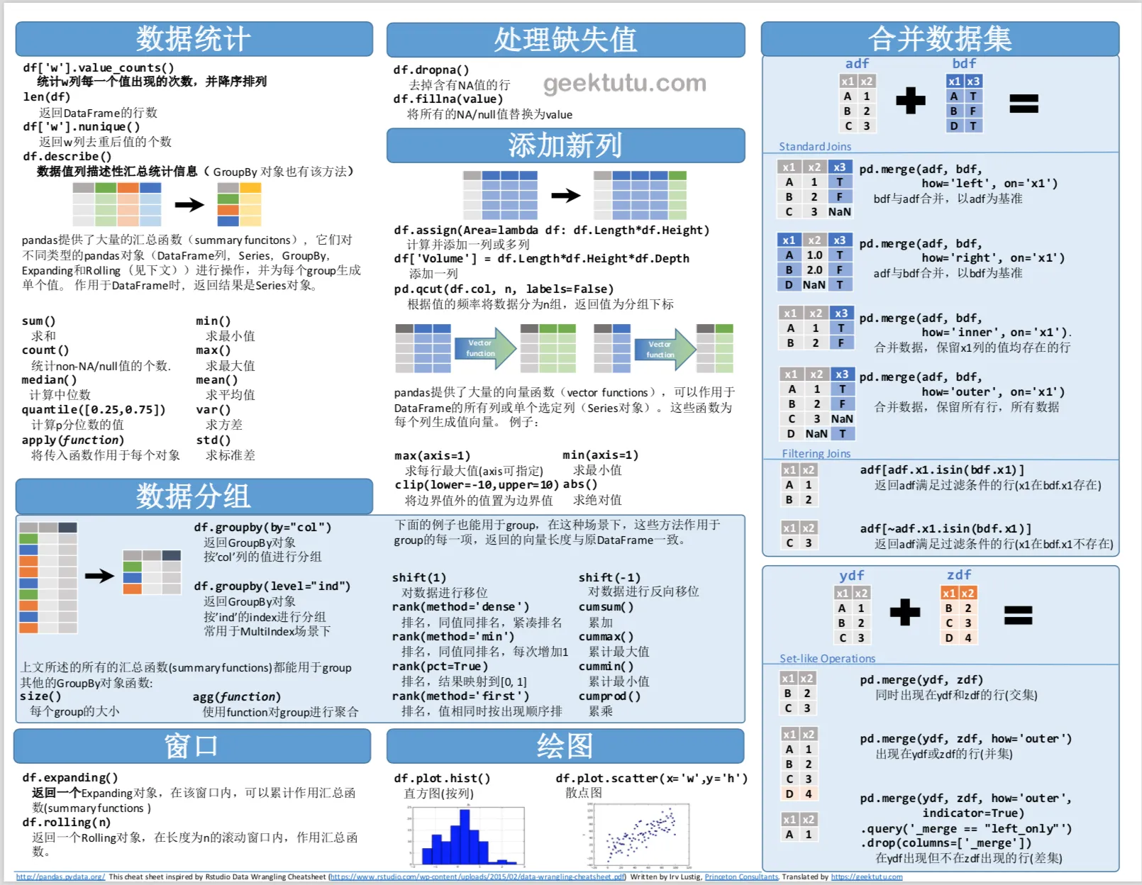 Pandas_Cheat_Sheet_zh_CN_2