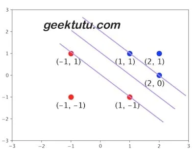 Support Vector Machine