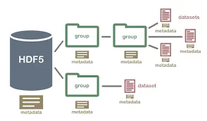 TensorFlow HDF5