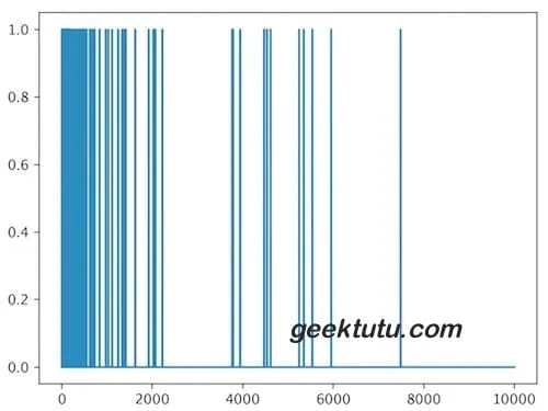 IMDB words distribution