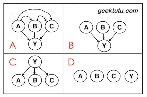 Naive Bayes Classifier