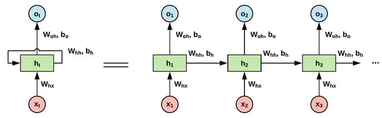 RNN