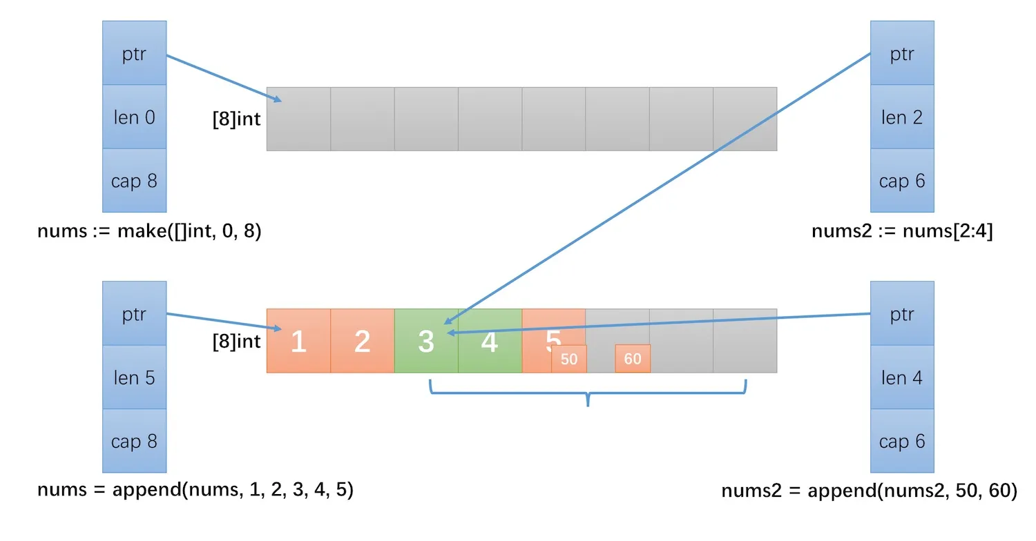 golang slice