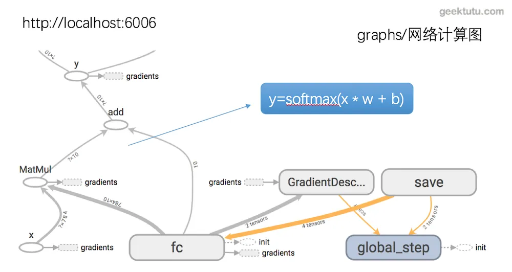 tensorboard_mnist_graph