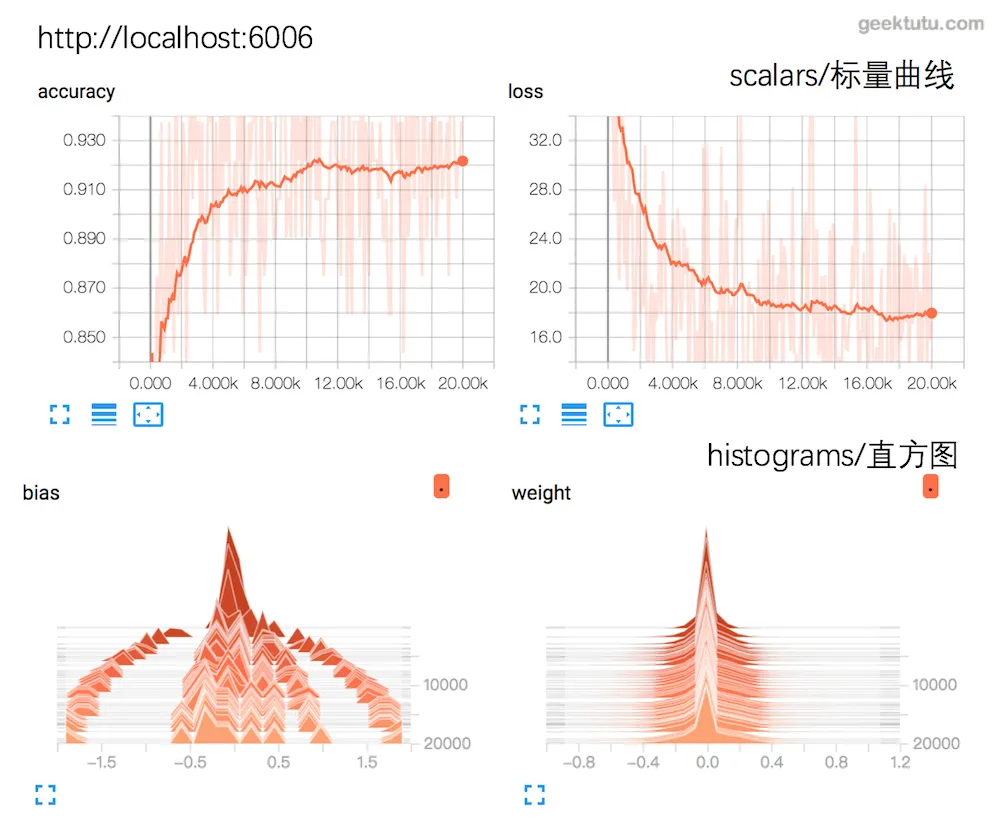 tensorbord_mnist_loss