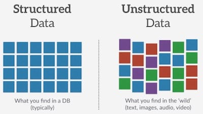 structured-data